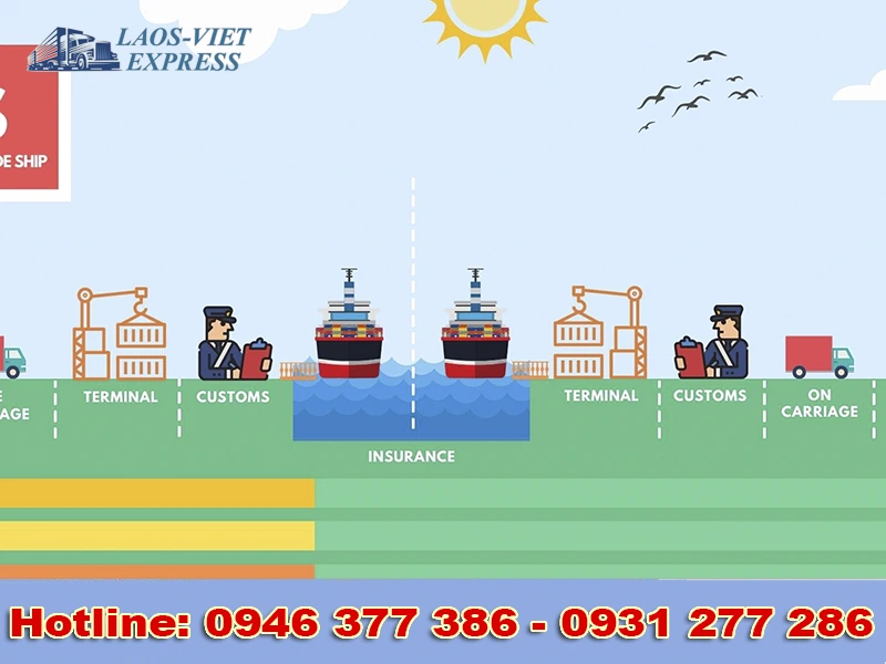 trách nhiệm các bên trong fas